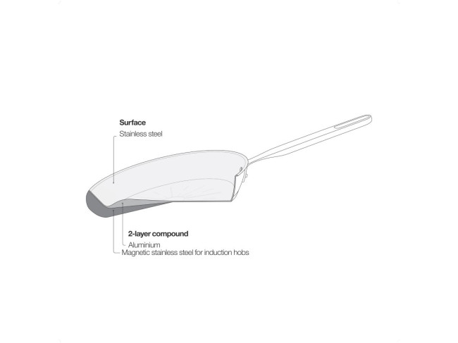 Сковорода Fiskars All Steel Pure 28 см (1065628) фото-5 Сковорода Fiskars All Steel Pure 28 см (1065628) фото-5