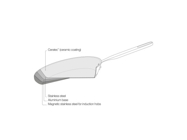 Сковорода WOK Fiskars All Steel 28 см 1064747 фото-4 Сковорода WOK Fiskars All Steel 28 см 1064747 фото-4