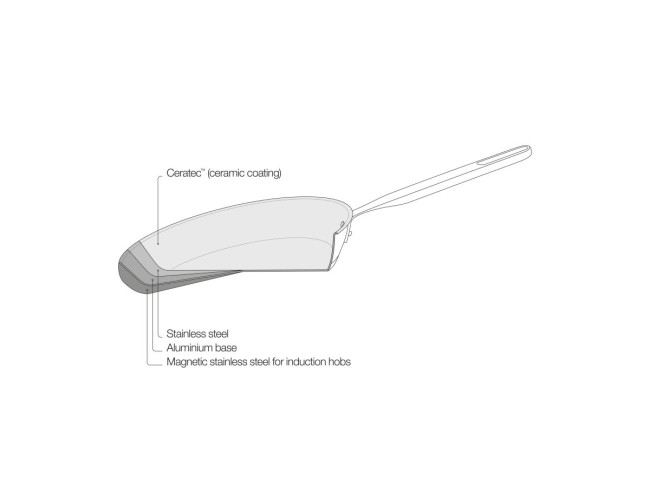 Сотейник Fiskars All Steel 26 см 1064746 фото-6 Сотейник Fiskars All Steel 26 см 1064746 фото-6