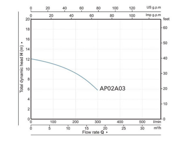 Насос погружной фекальный Marvel CD 1.3 A&P фото-7