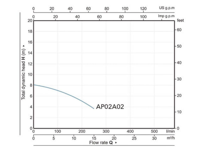 Насос погружной фекальный Marvel CD 1.1 A&P фото-5
