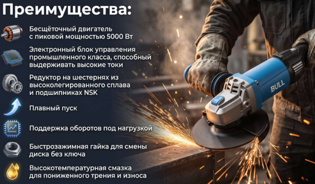 Двуручная углошлифмашина BULL WS 2304 фото-2