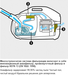 Пылесос с аквафильтром Karcher DS 6 Premium Plus (white) 1.195-242.0 - фото2